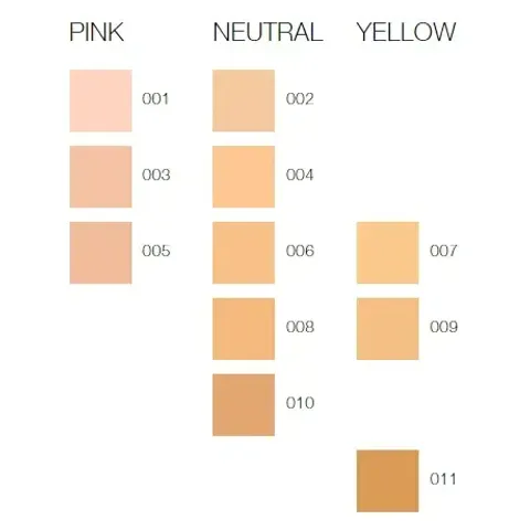 MAFT_chart