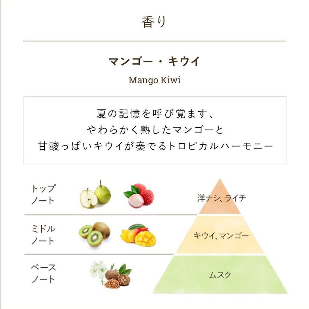 fragrance_mango_kiwi (1)