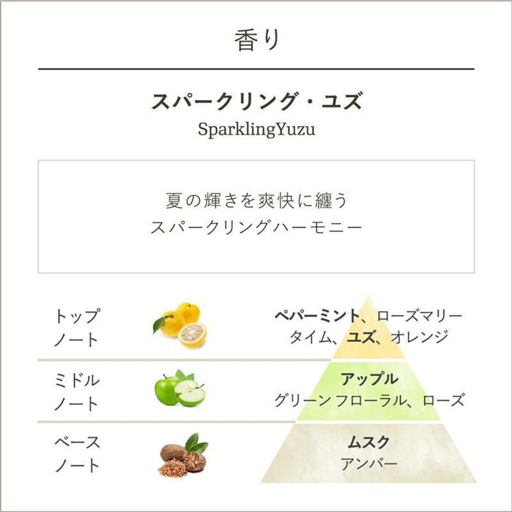 fragrance_SparklingYuzu