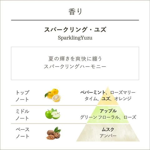fragrance_SparklingYuzu