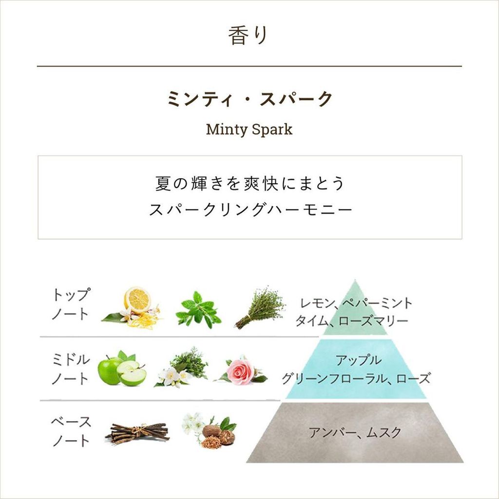 fragrance_MintySpark