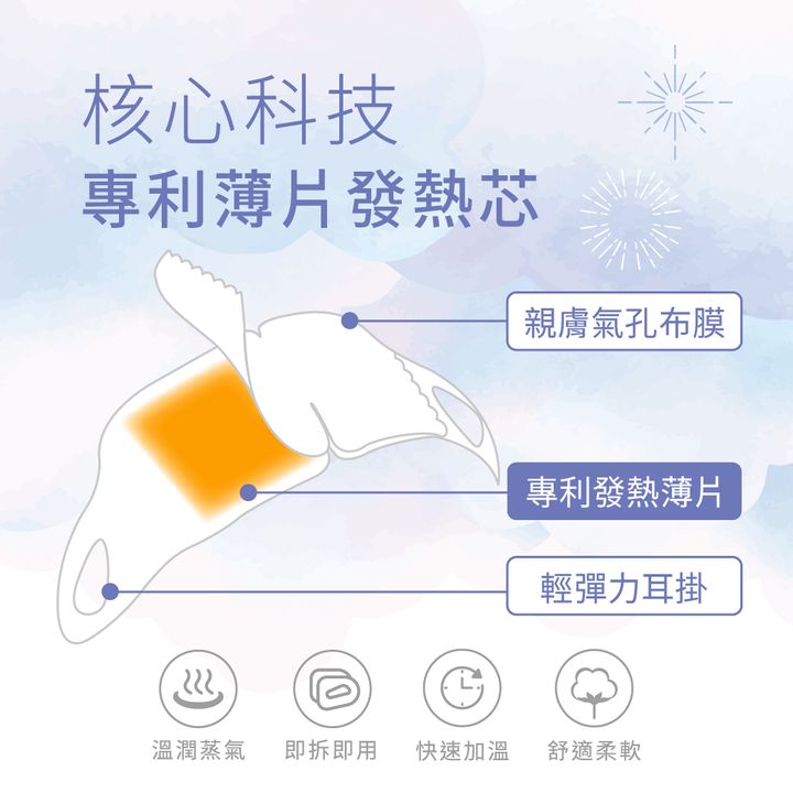 241009-藥局-OEM-熱敷眼罩-成人-詳情頁-04_0