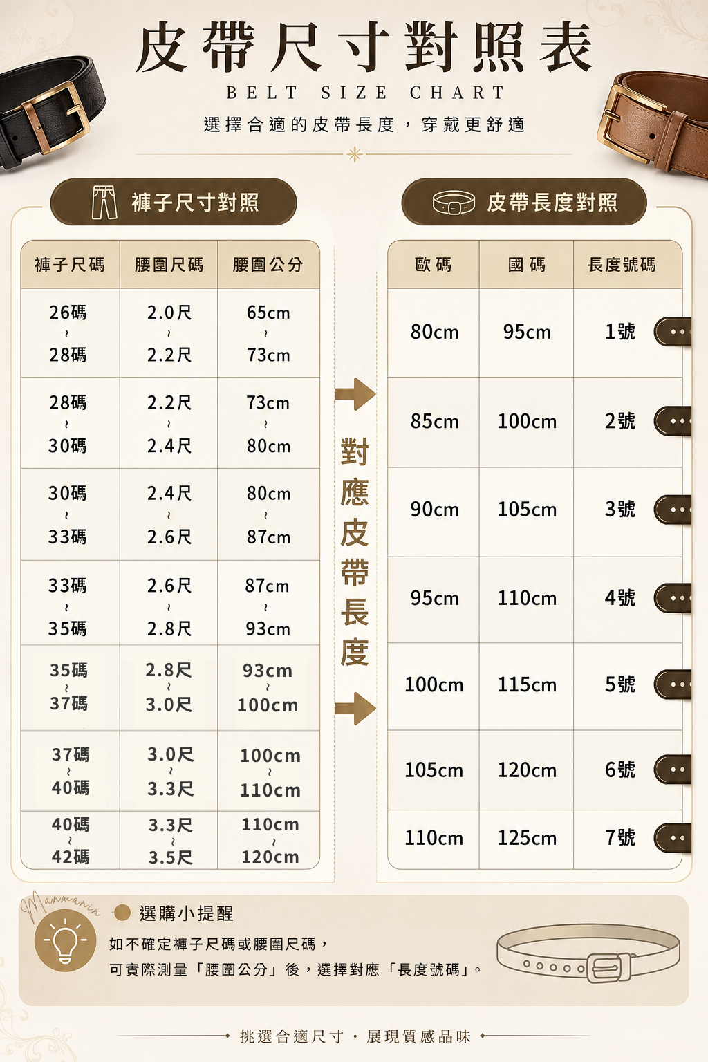 皮帶尺寸表lv3