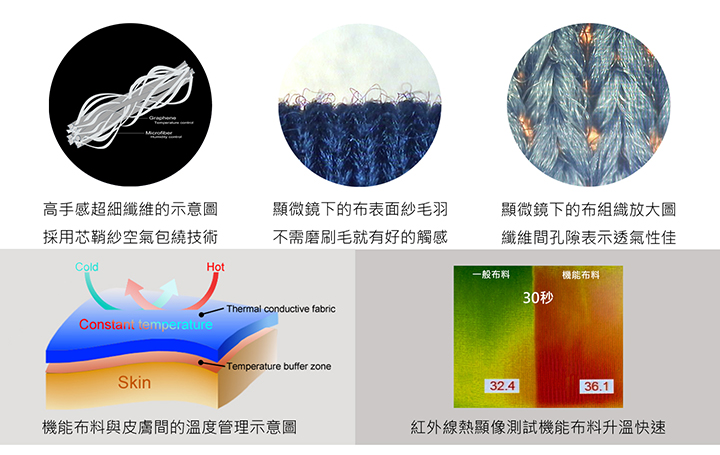 功能圖製作(675)小