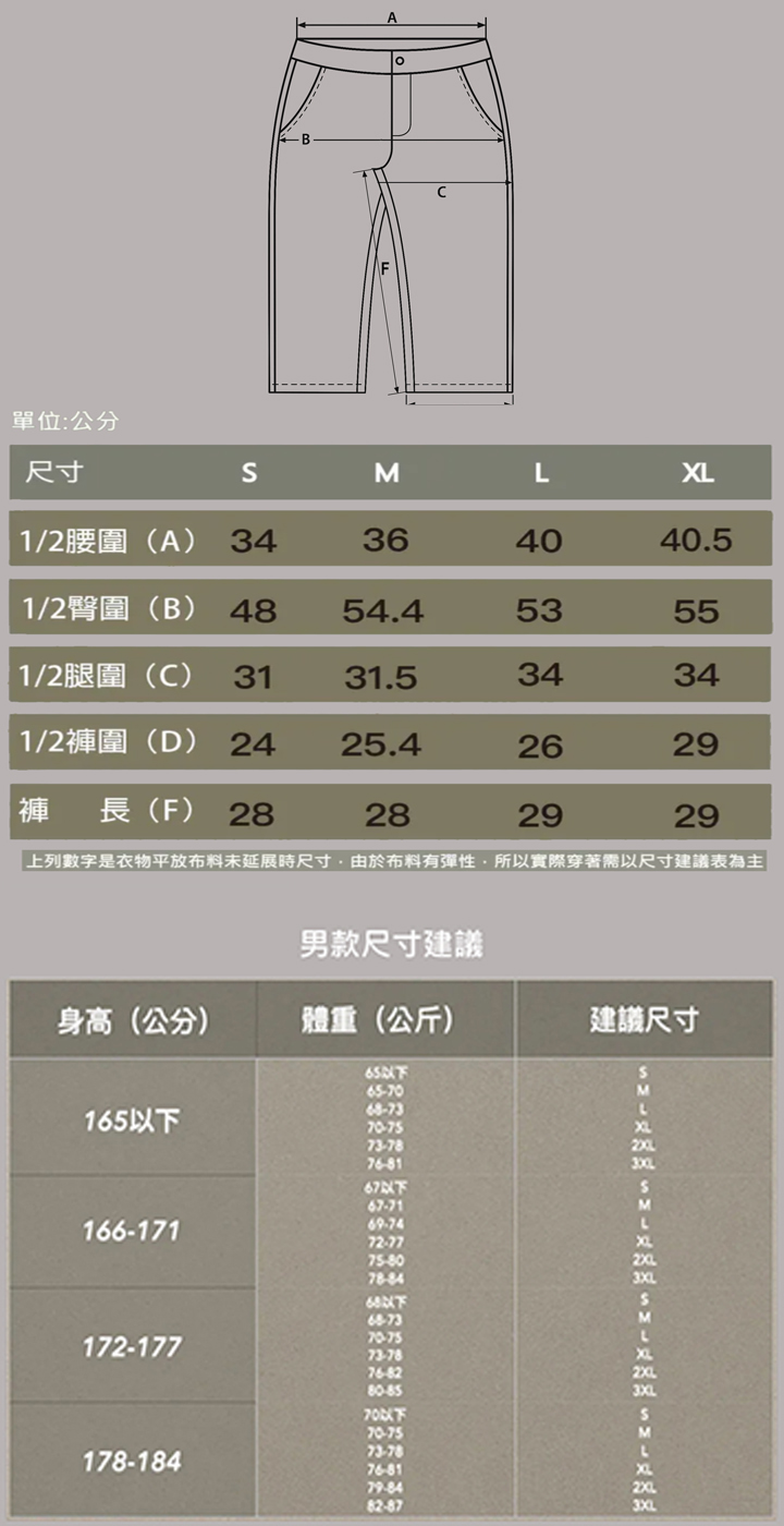 男款 休閒短褲尺寸表1
