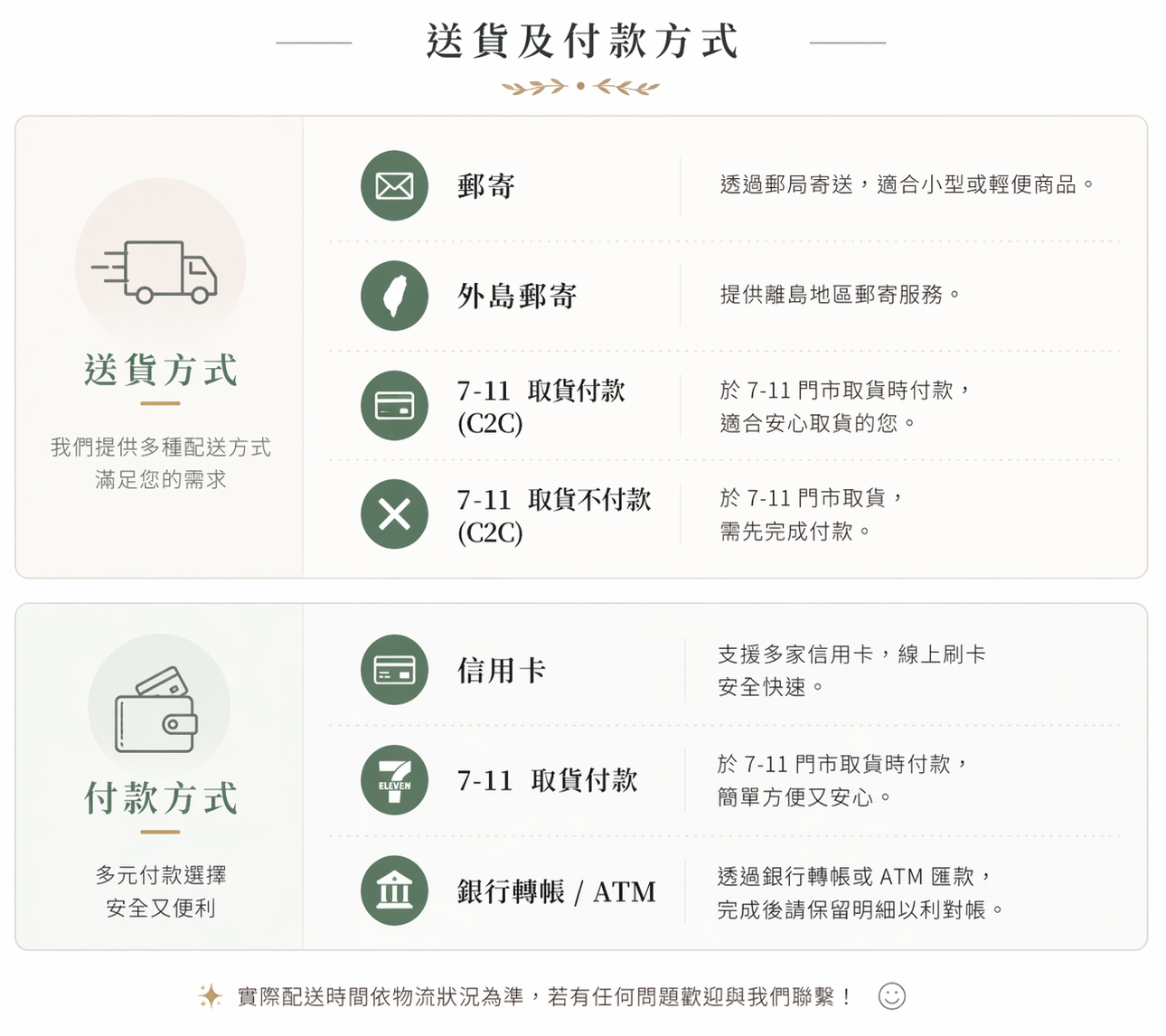 送貨付款(AI版)
