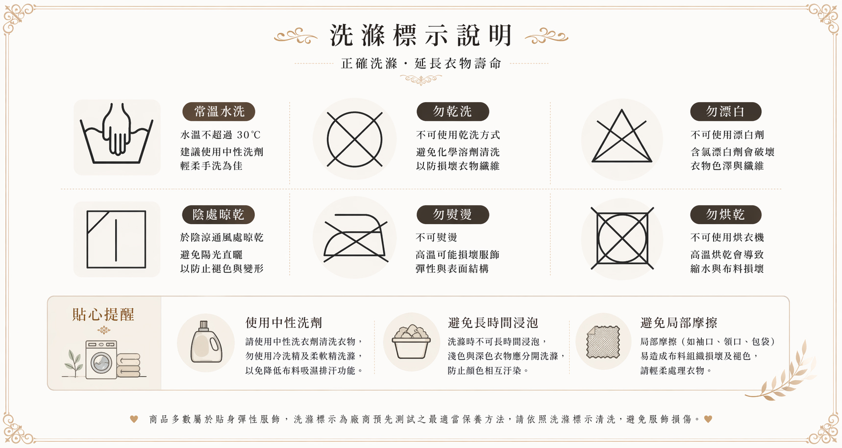 洗滌方式(AI版)