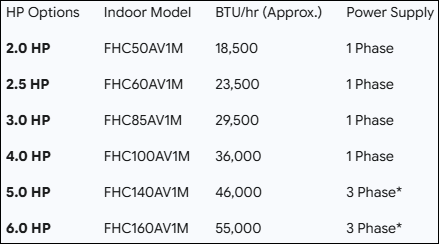 FHC-A model