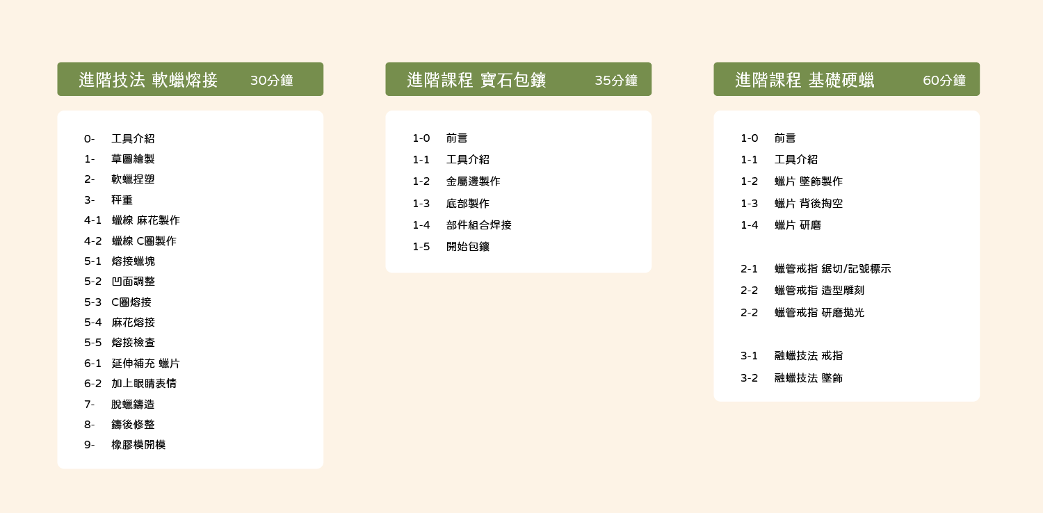 線上課表單內容