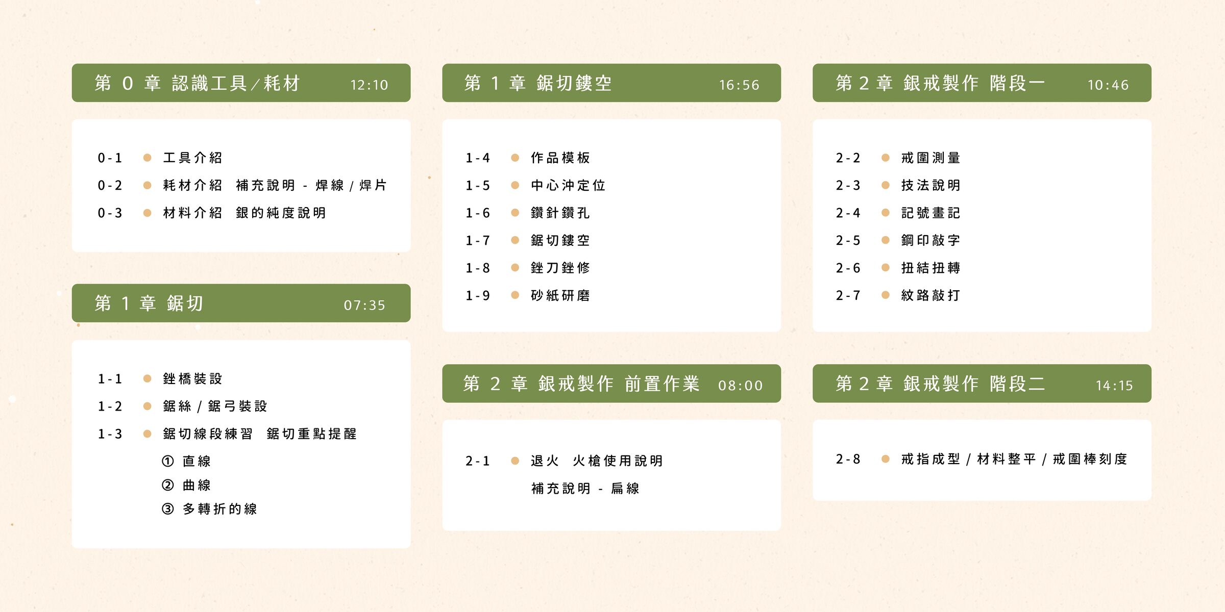 線上課程內容表單-08
