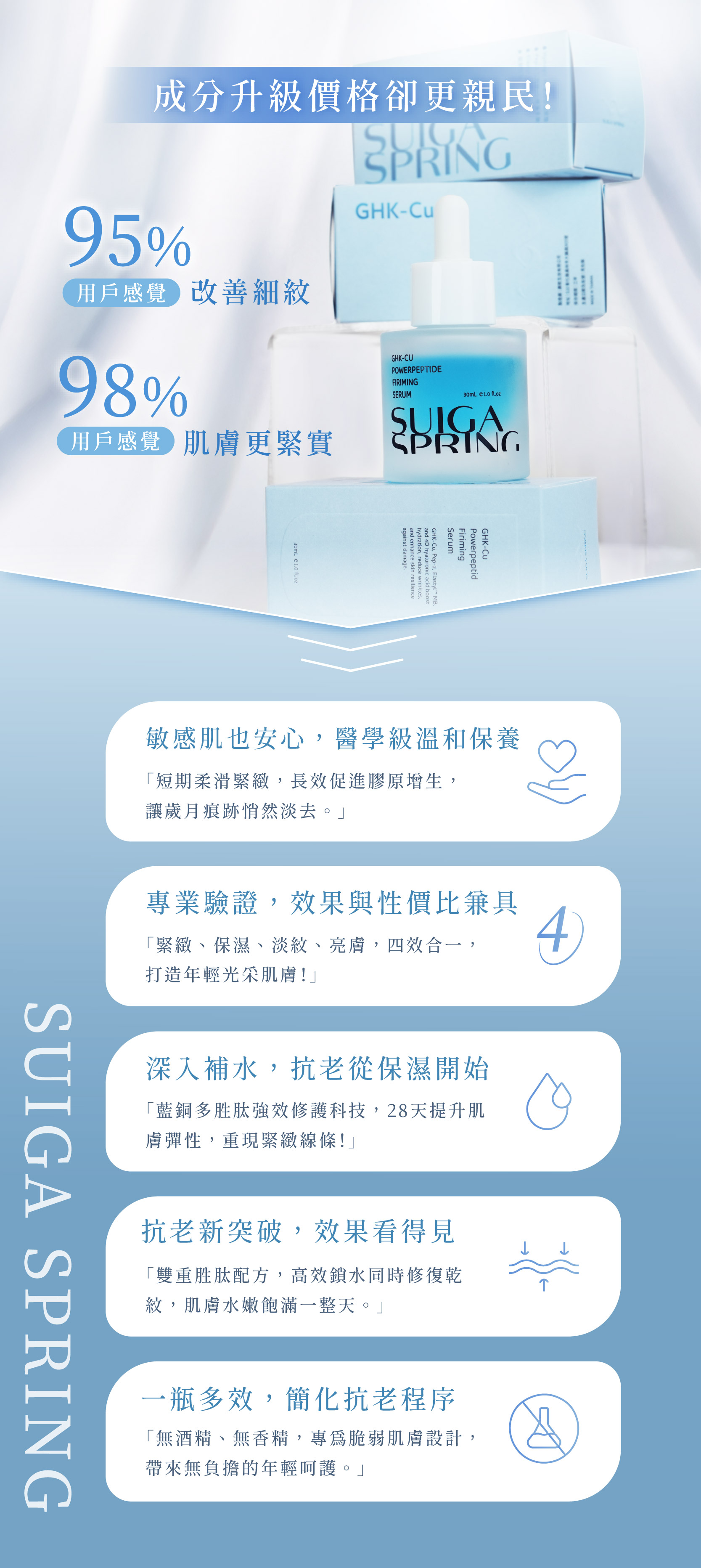 藍銅多胜肽精華_一修_5