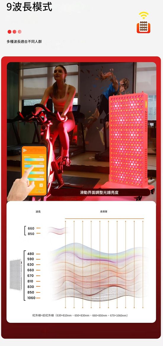 RLPRO 系列｜高效紅光面板 | 璧影科技