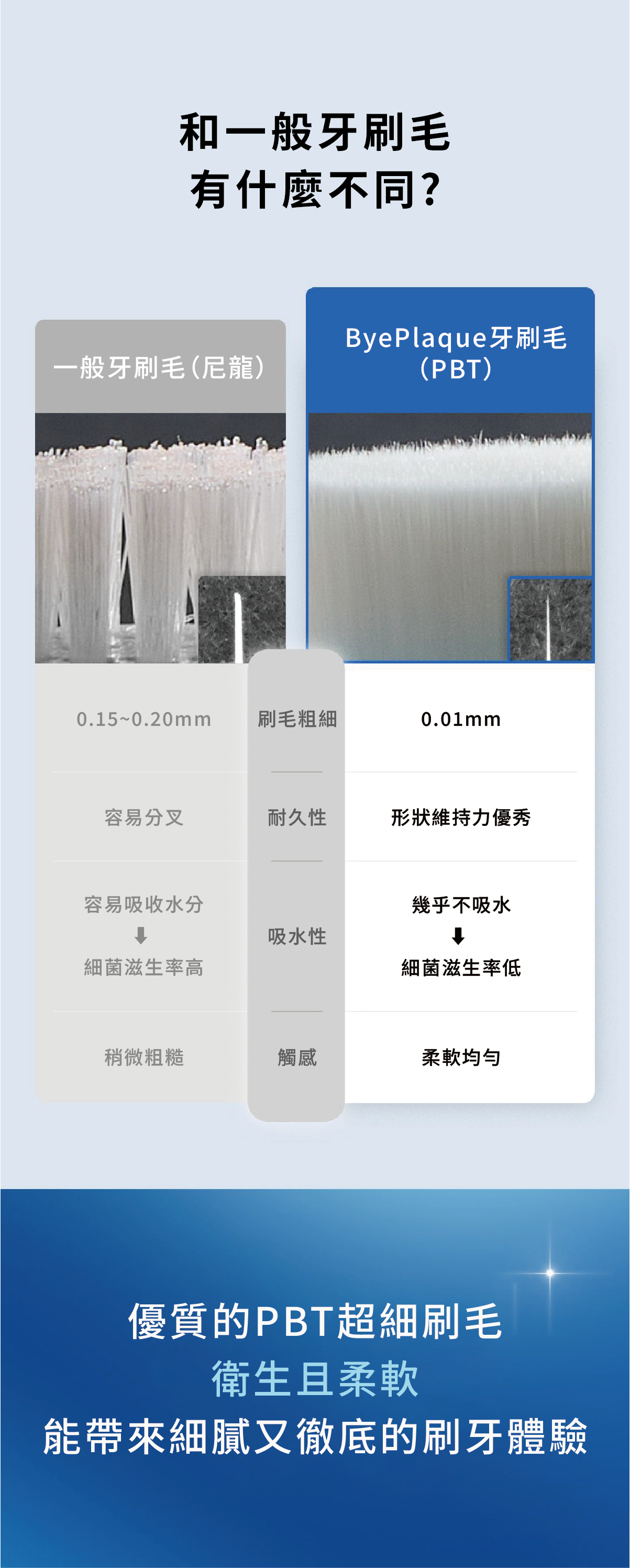 07ByePlaque•三角牙刷