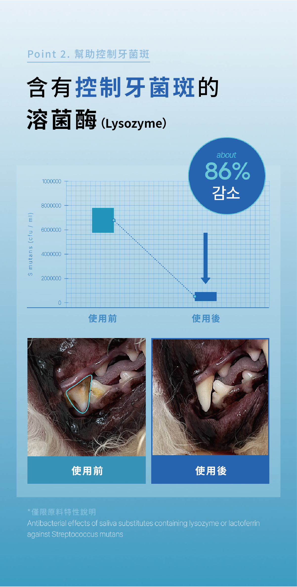 ByePlaque•蜂凝牙膏 ⛤ 90g_11