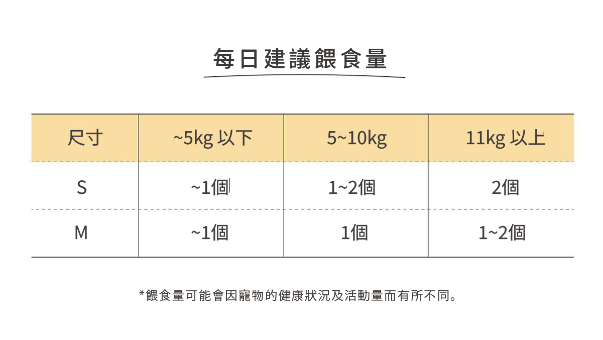 蜂巢六角潔牙骨 起司S 21