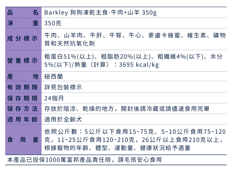 Barkley 狗狗凍乾主食-牛肉+山羊 350g_成分