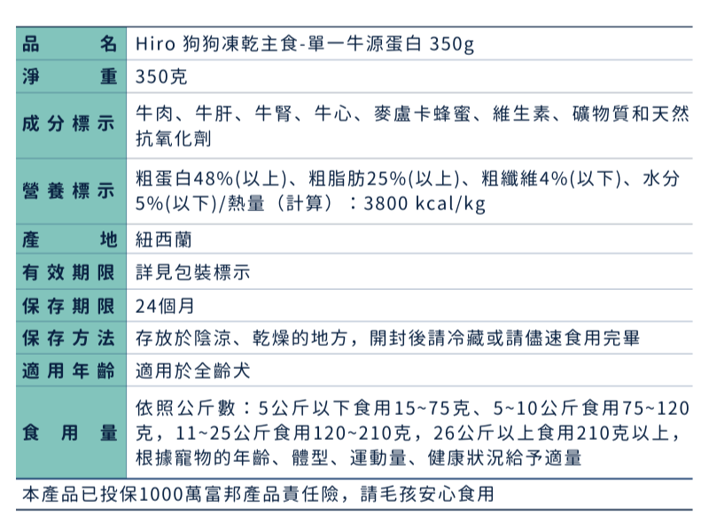 Hiro 狗狗凍乾主食-單一牛源蛋白 350g_成分