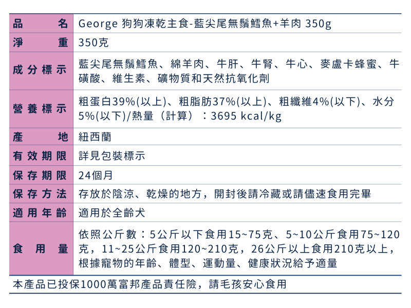 George 狗狗凍乾主食-藍尖尾無鬚鱈魚+羊肉 350g_成分