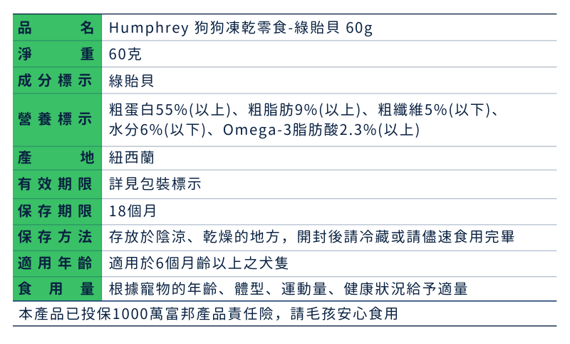 Humphrey  狗狗凍乾零食-綠貽貝 60g_成分