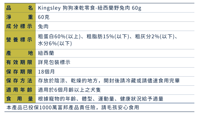 Kingsley 狗狗凍乾零食-紐西蘭野兔肉 60g_成分