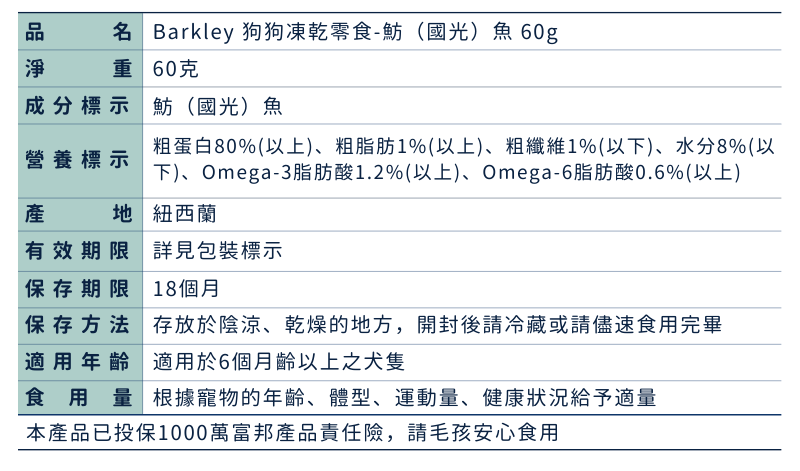 Barkley 狗狗凍乾零食-魴（國光）魚 60g_成分