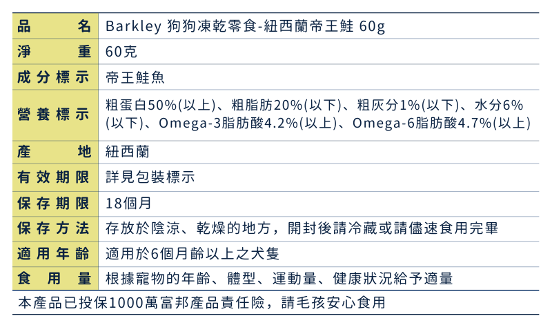 Barkley 狗狗凍乾零食-紐西蘭帝王鮭 60g_成分