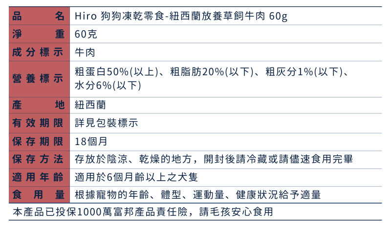 Hiro 狗狗凍乾零食-紐西蘭放養草飼牛肉 60g_成分