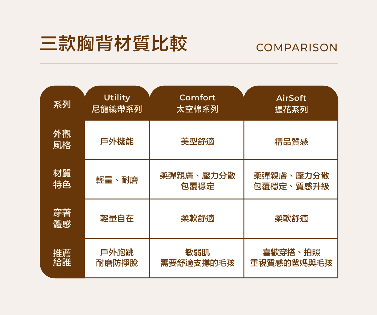 harness-太空-pur_20-compaprison