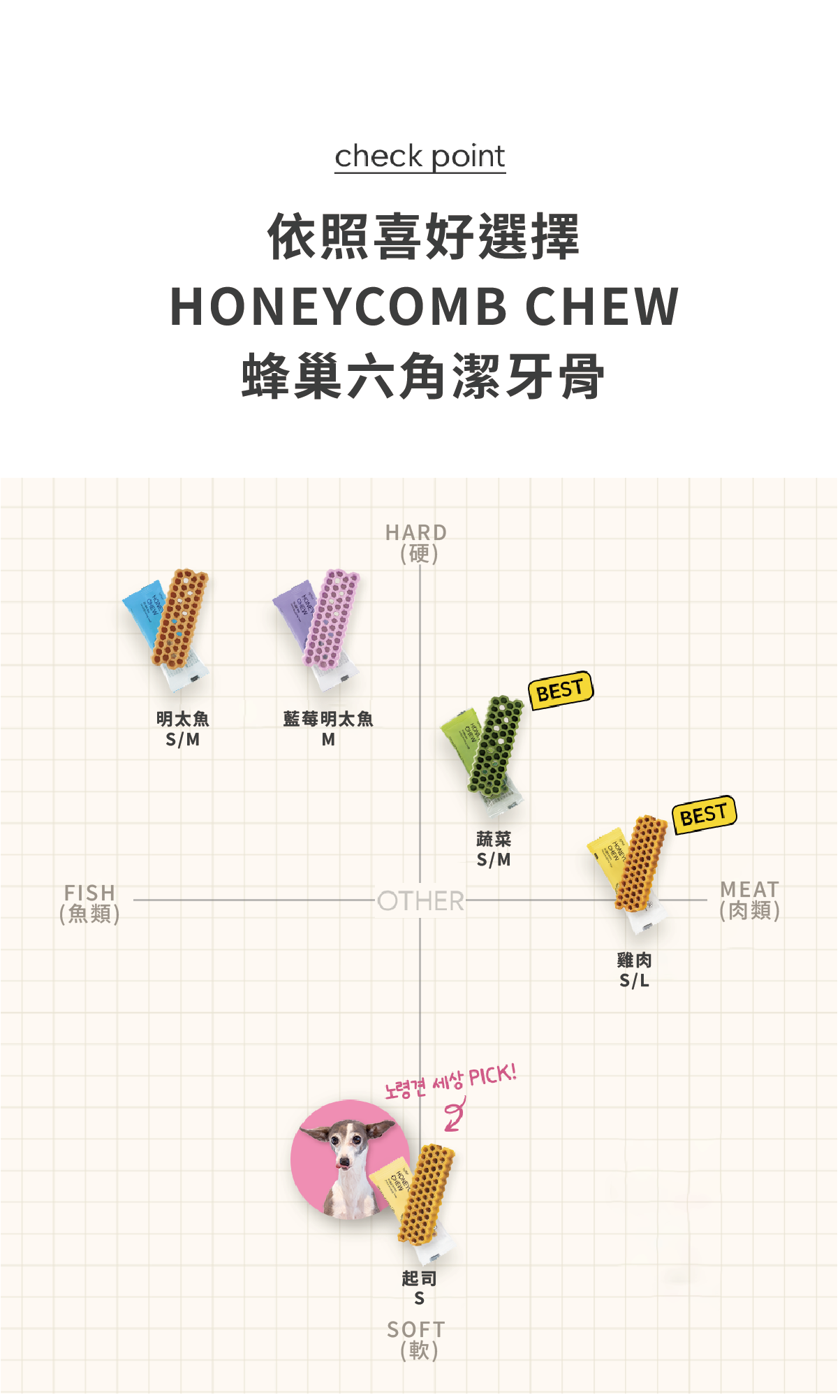 蜂巢六角潔牙骨 雞肉L 5