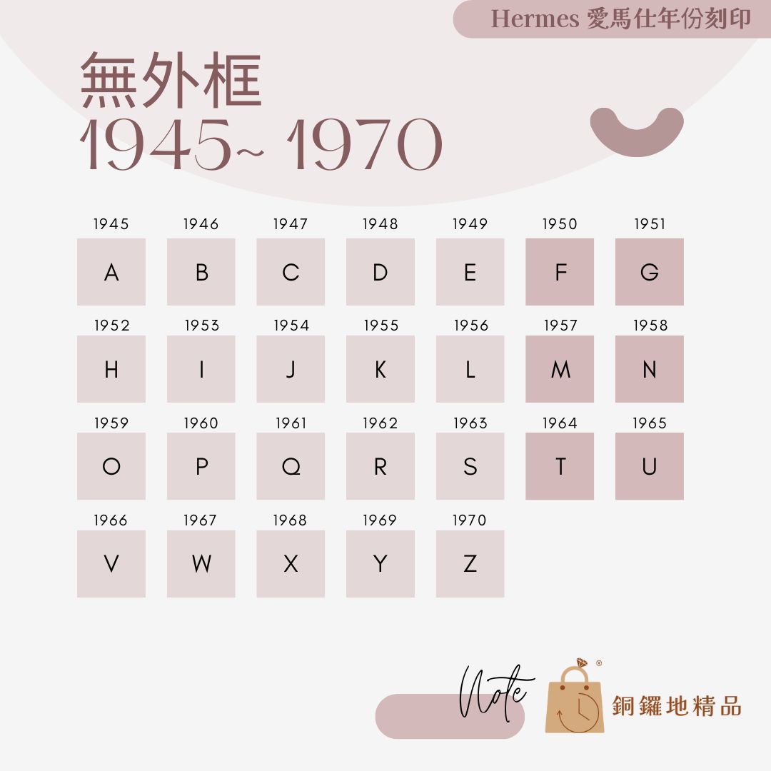 1945 - 1970：無外框