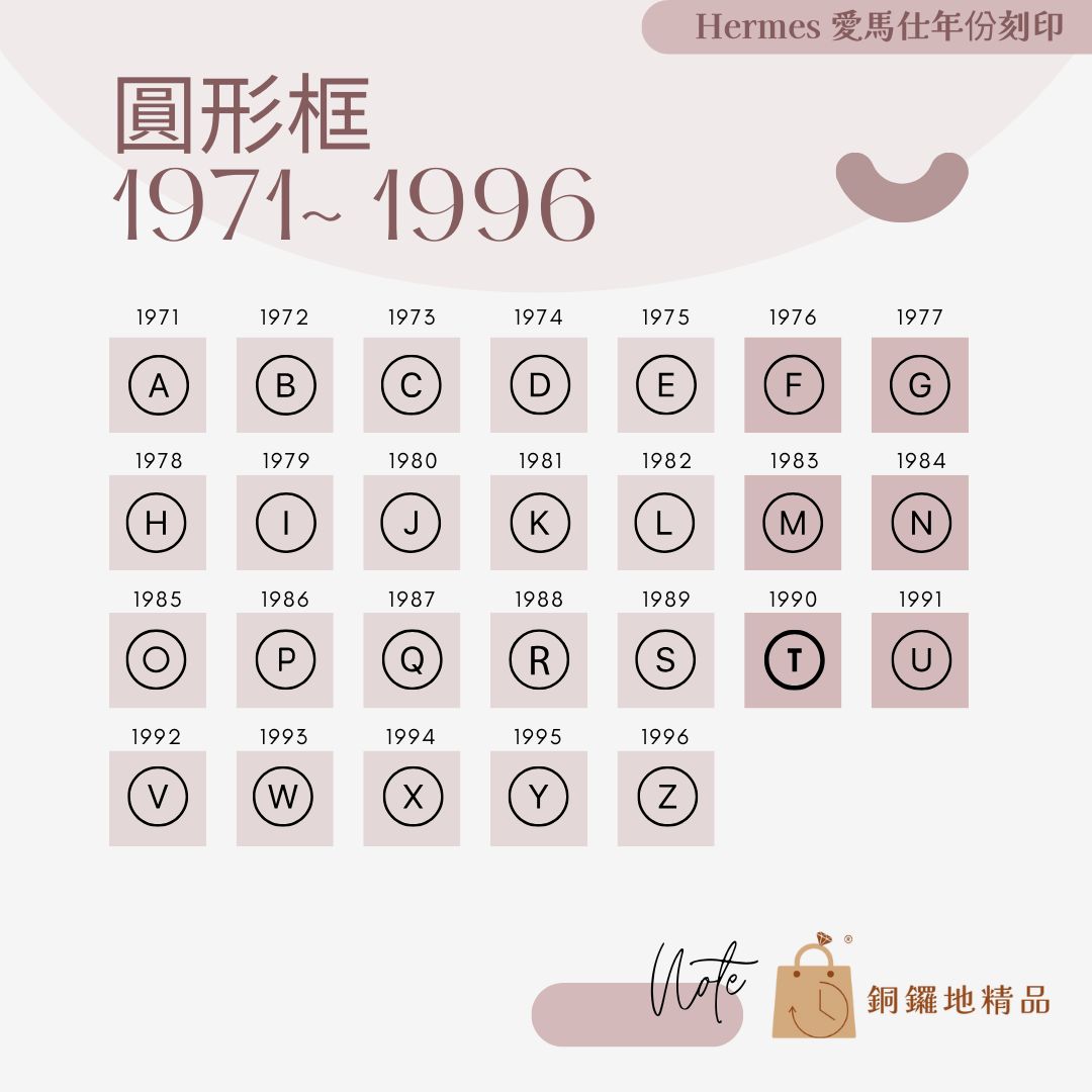 1971 - 1996：圓形外框