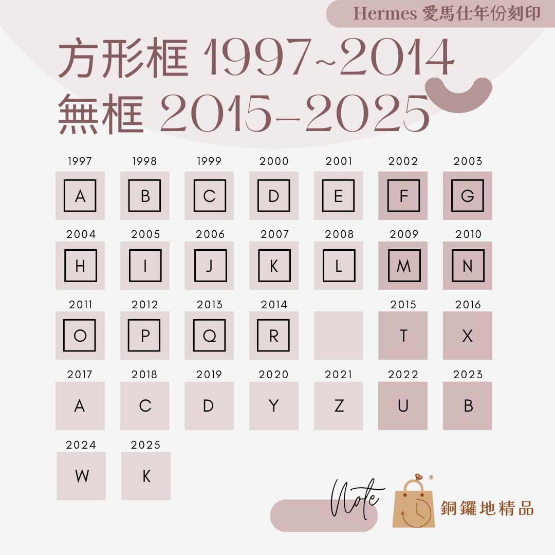 1997 - 2014：方形外框2015 - 2025：回歸無外框