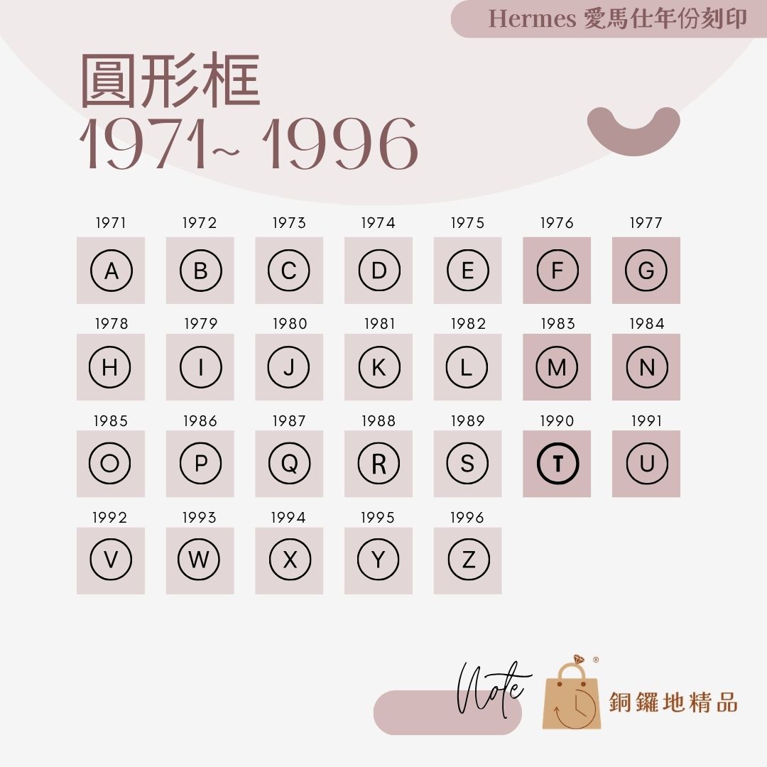 愛馬仕年份刻印1971-1996