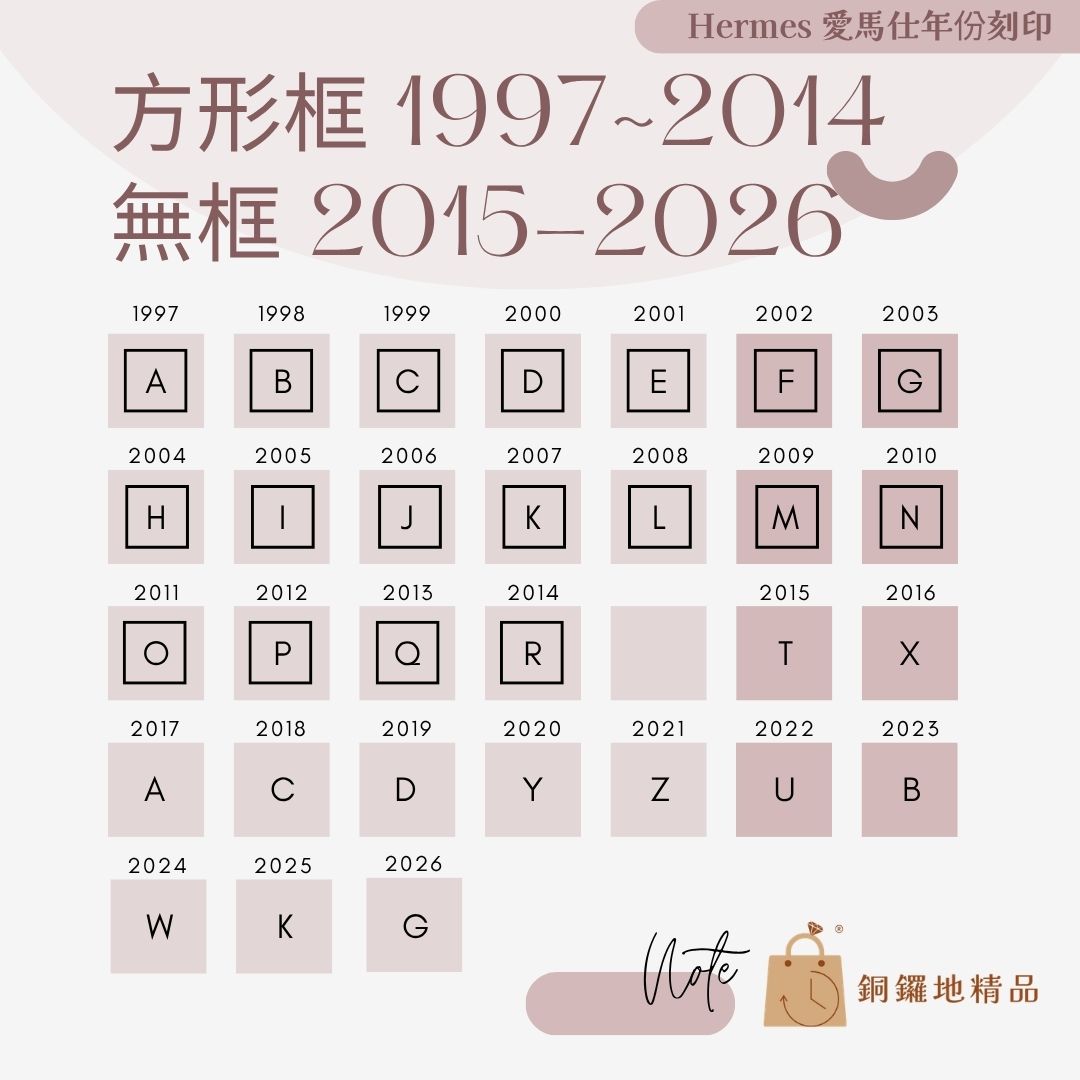 愛馬仕年份刻印1997-2026