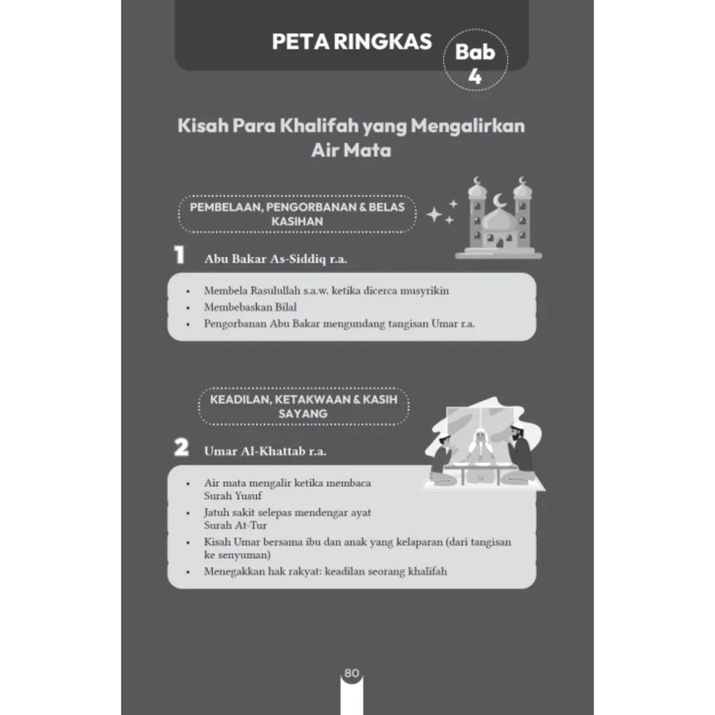 Paparan tambahan 4 untuk buku TURATH: Di Mataku Ada Tangisan, Di Hatiku Ada Tuhan