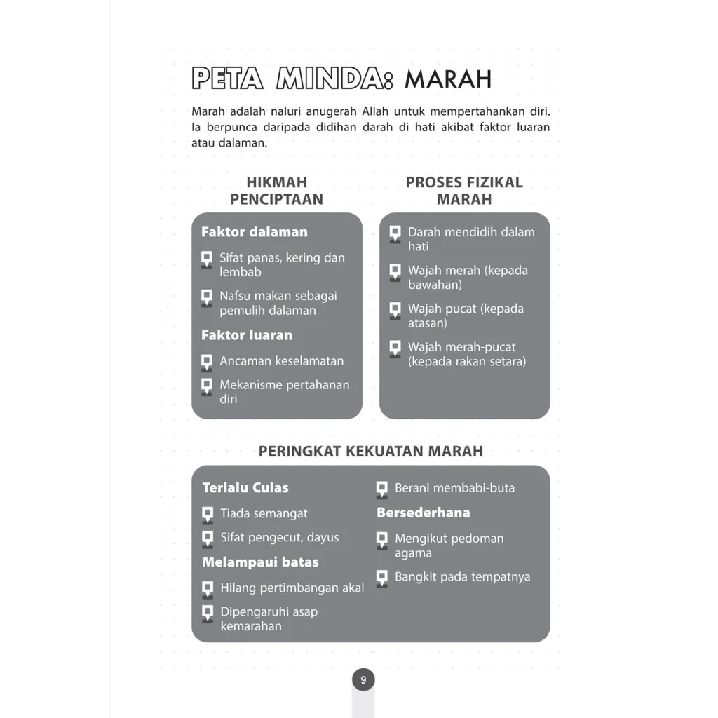Paparan tambahan 3 untuk buku TURATH: Psikologi Orang Tenang