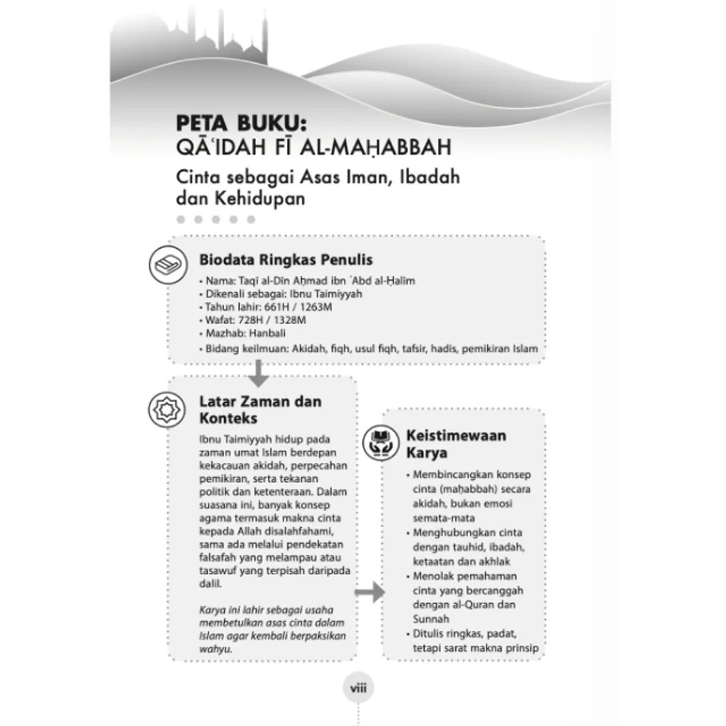 Paparan tambahan 2 untuk buku TURATH: Ketika Hati Merindui Tuhannya