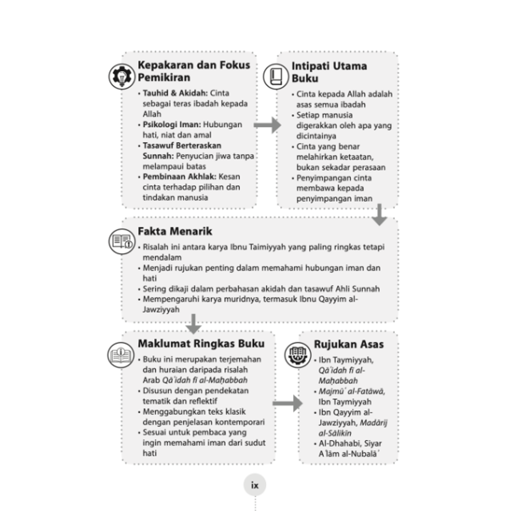 cover white isi2 ketika hati