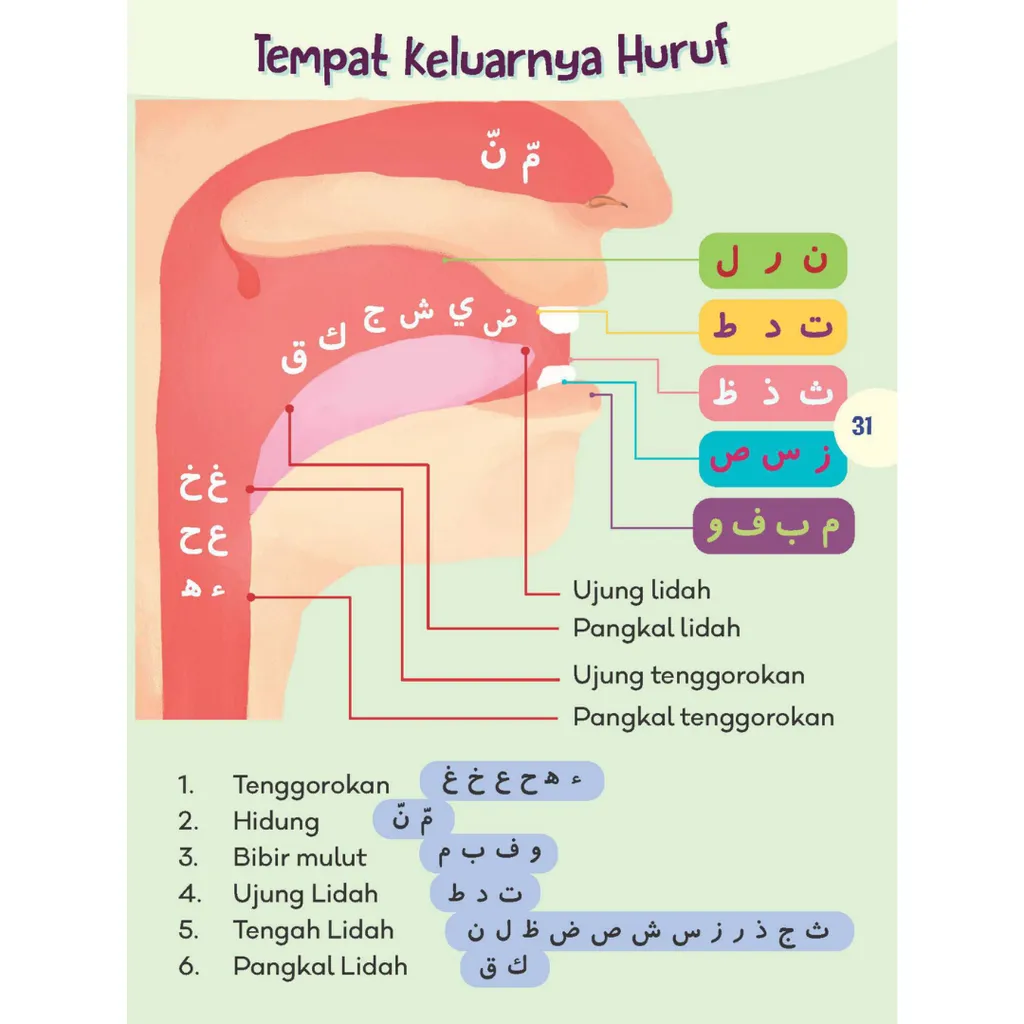 Paparan tambahan 4 untuk buku Boardbook Pintar Iqra 2 - Buku Indonesia