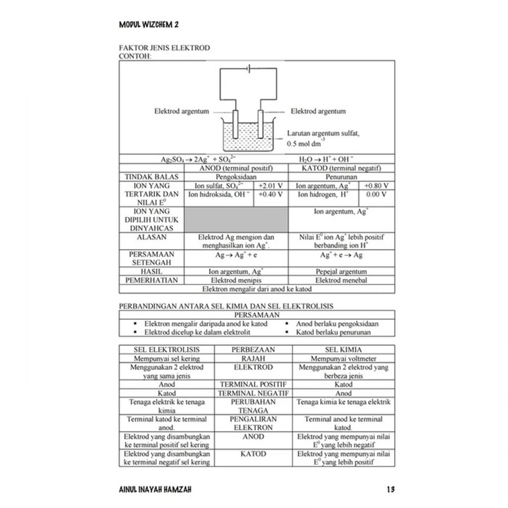 Modul wizchem tingkatan 5 -A5