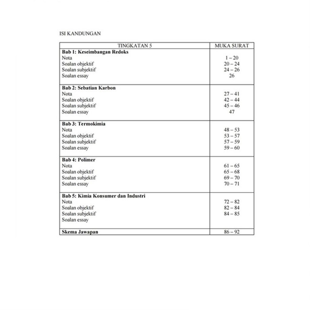 Modul wizchem tingkatan 5 -A3