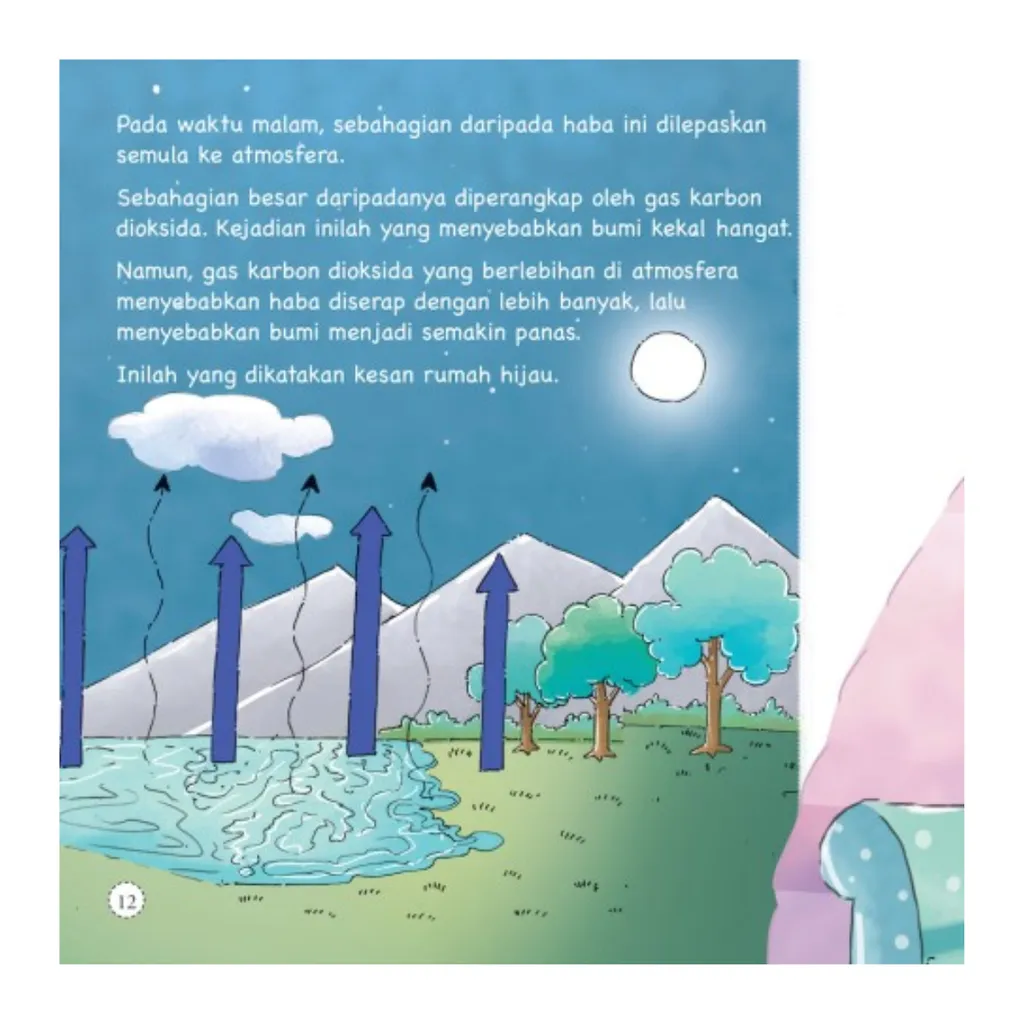 Paparan tambahan 3 untuk buku Siri Sayangi Alam: Kenapa Bumi Semakin Panas