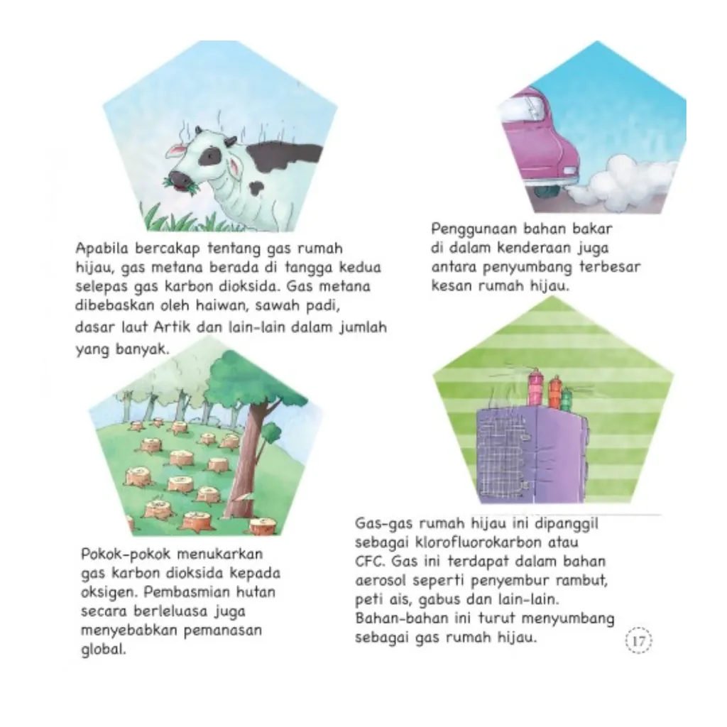 Paparan tambahan 4 untuk buku Siri Sayangi Alam: Kenapa Bumi Semakin Panas