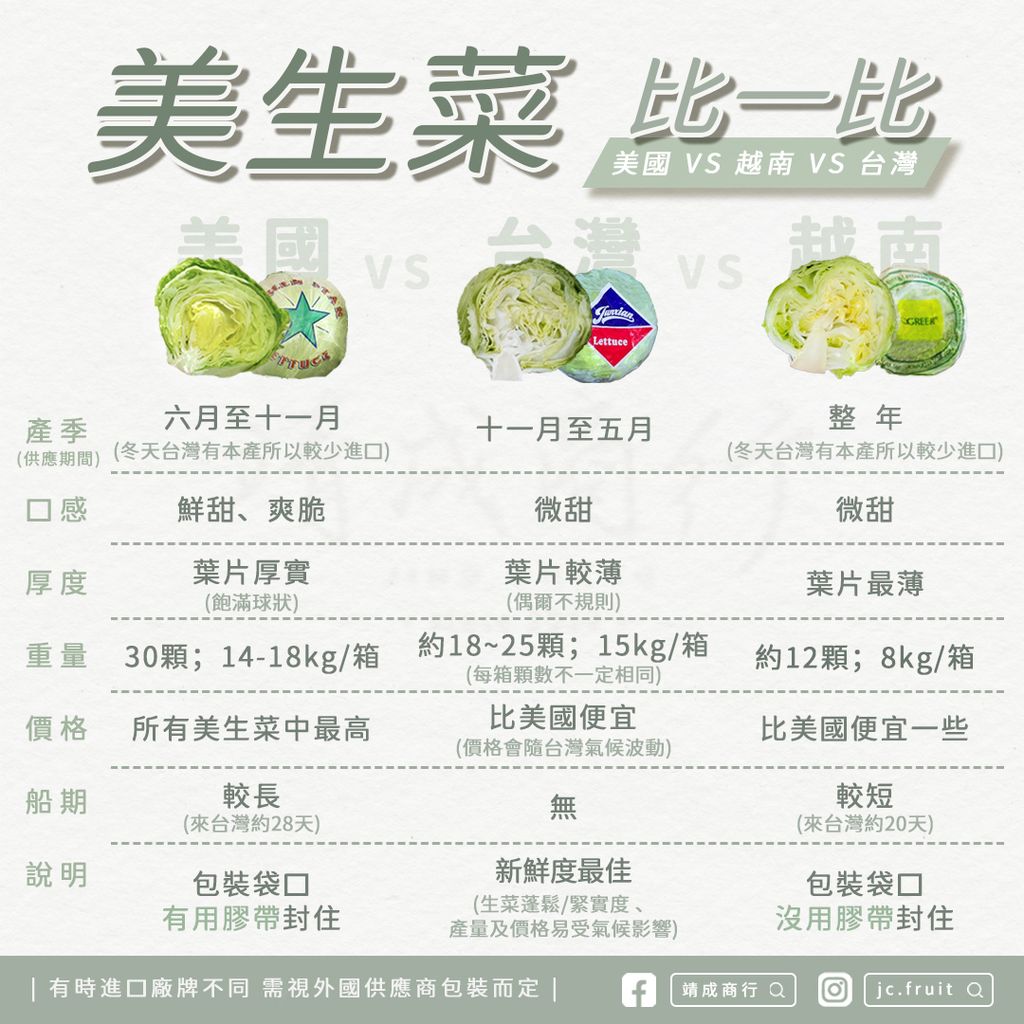 進口美生菜比較_美國_台灣_越南