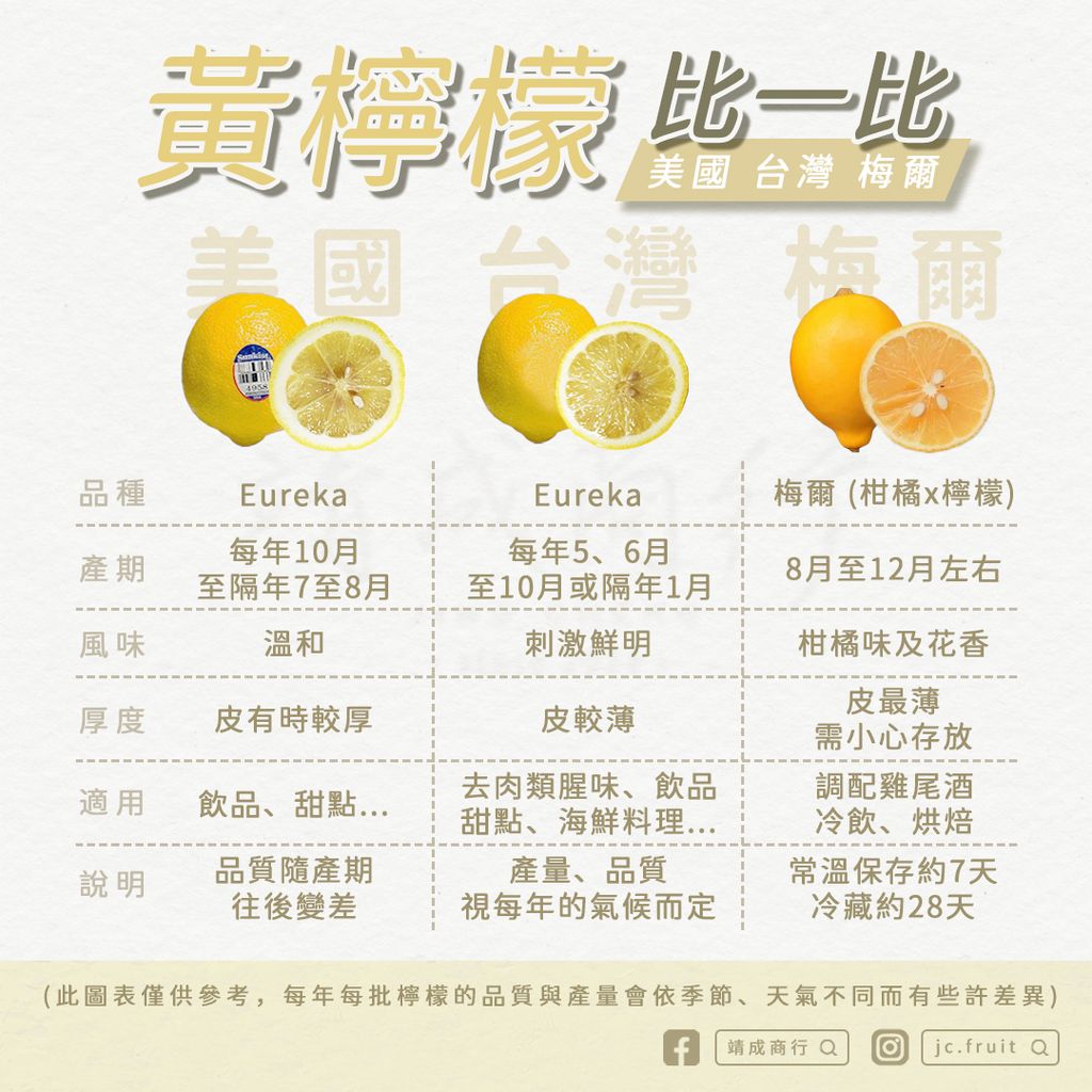 三種黃檸檬比較new2