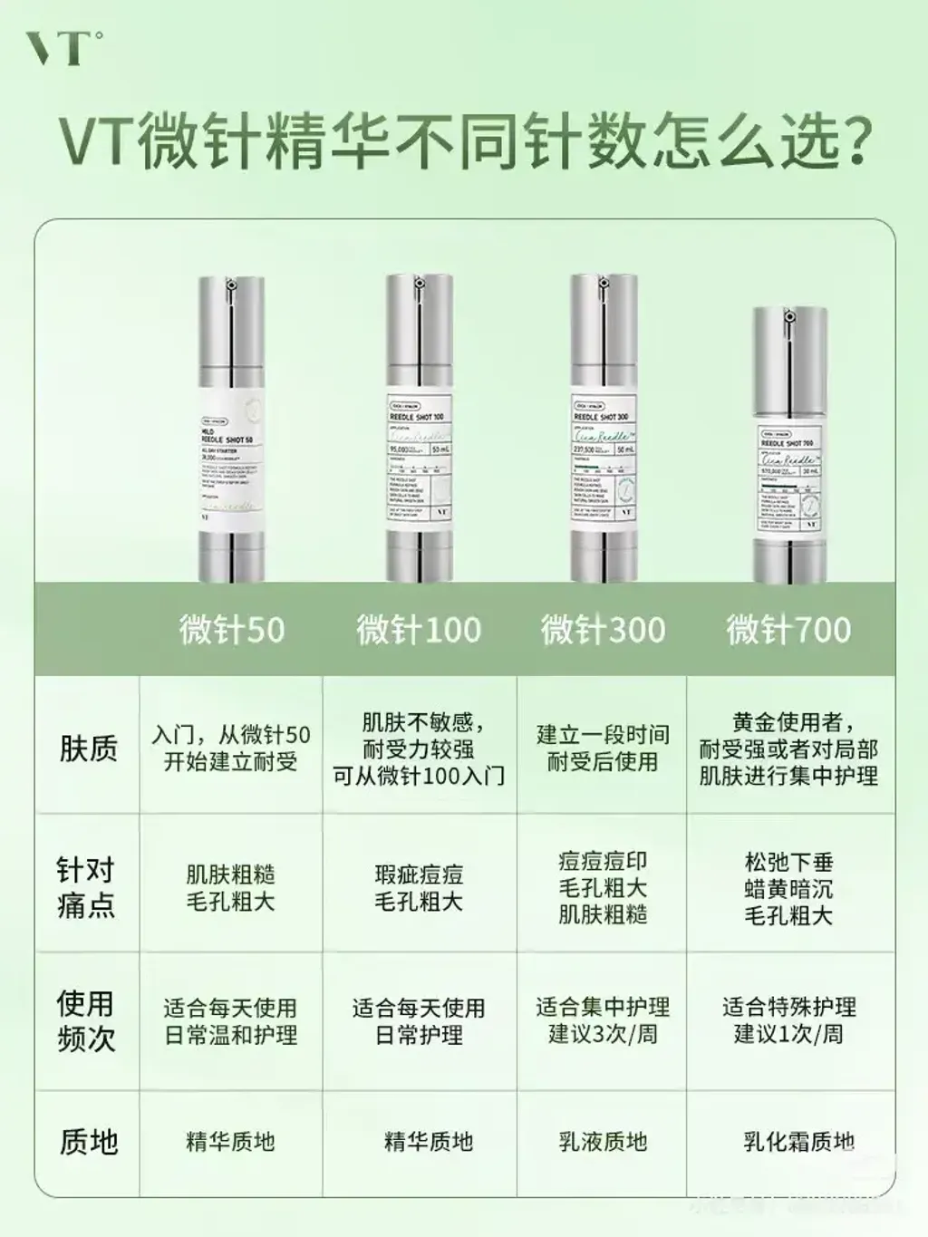 VT微针精华1