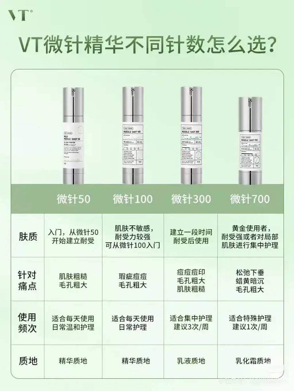 VT微针精华1