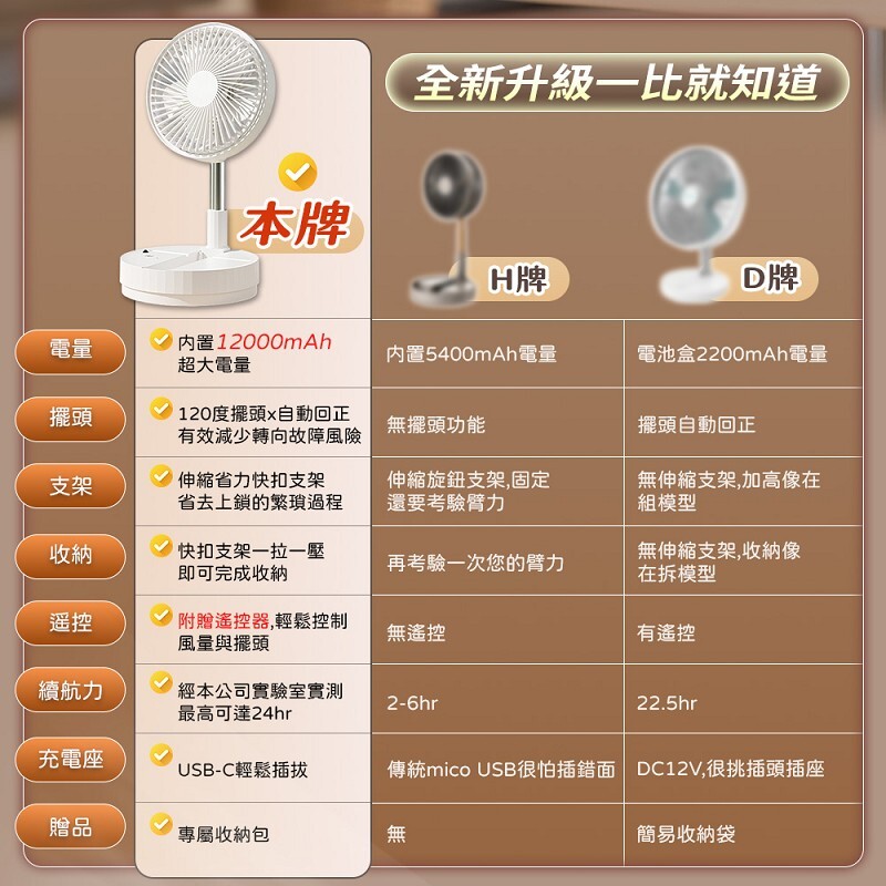 折疊桌面風扇-PSD_02