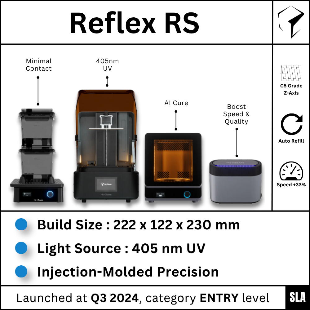 HEYGEARS MSLA 3D Printer