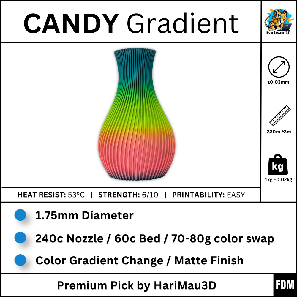 Candy